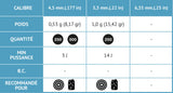 Plombs Round Fun 4,5 mm